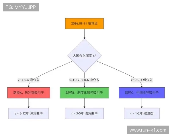 在体系驱动下，里克尔梅与哈维组织方式分化趋势