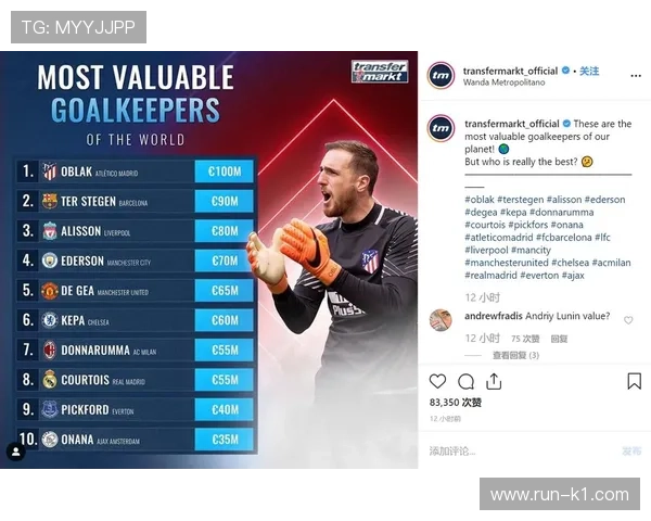 奥布拉克：1600万高价引援到世界顶级门将的成长轨迹解析