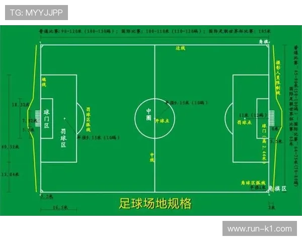 五人制足球规则详解：比赛人数与场地限制判定标准