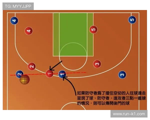 新手必学：篮球场上什么是无球犯规？