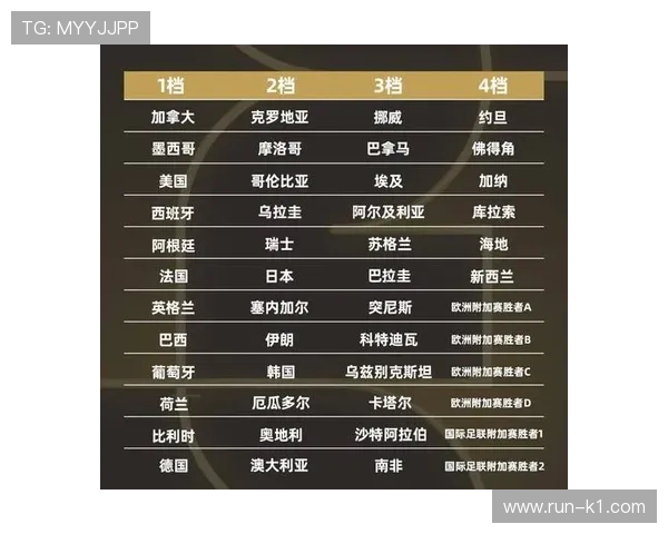 2026世界杯48队12小组赛制如何规定，小组前两名怎么出线