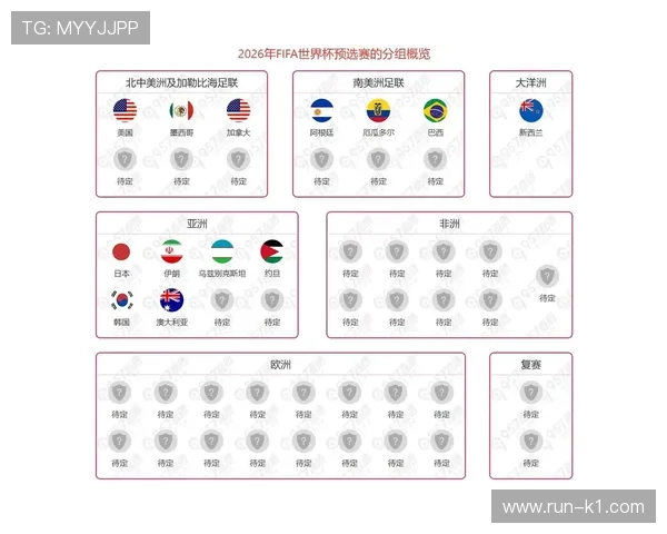 2026世界杯小组第三如何出线最新规则解读