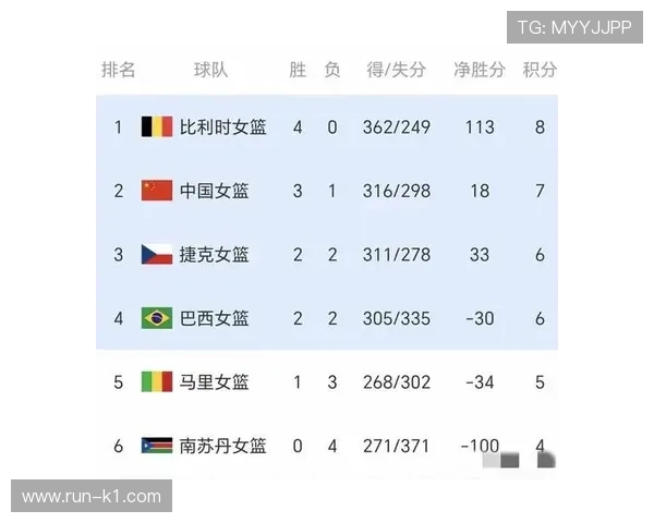 2026世界杯官方第三晋级解析 2026世界杯官方第三晋级解析