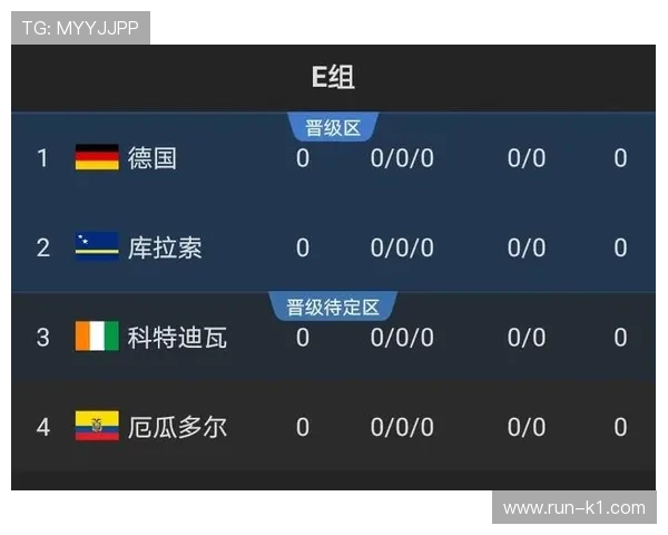 2026世界杯小组赛第三轮后如何判断出线