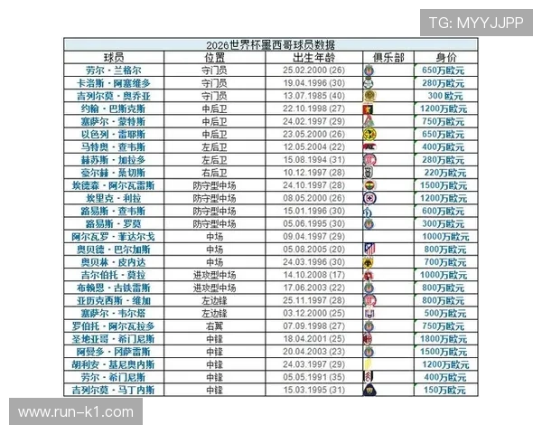 世界杯豪门前锋组合实力全面对比