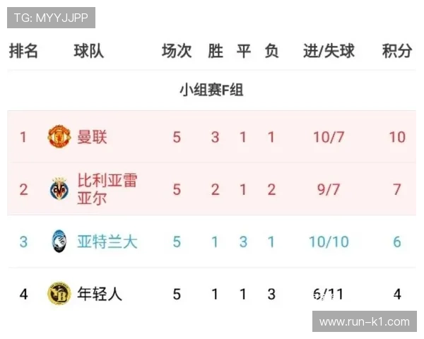 各洲球队头名数量预测 各洲球队头名数量预测