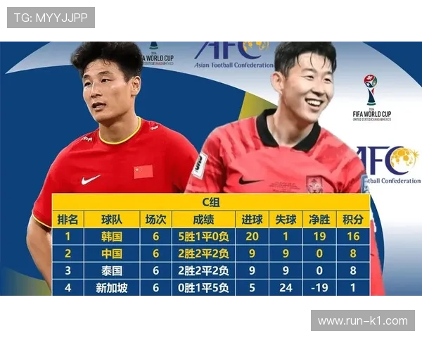 2026世界杯I组积分变化：末轮后排名正式确定